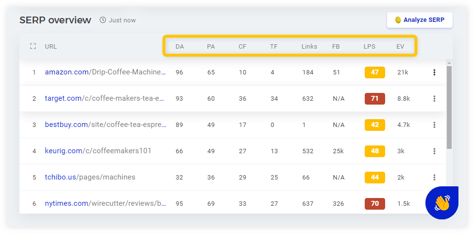 KWFinder - SERP overview section with SERP metrics
