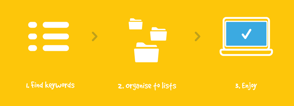 keyword lists algorithm