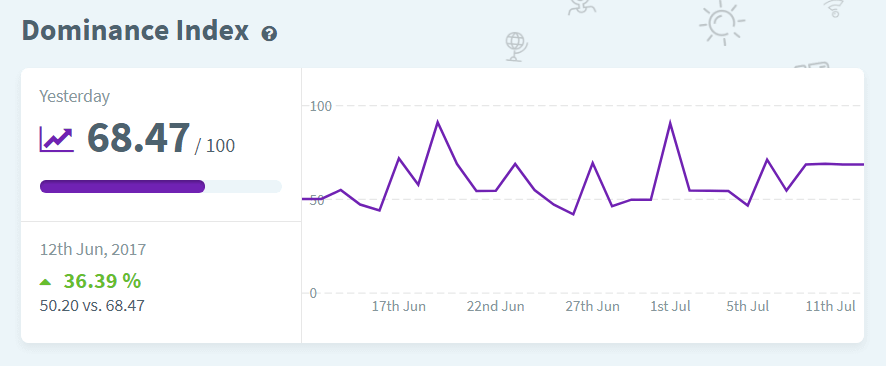 position tracking mangools organic traffic