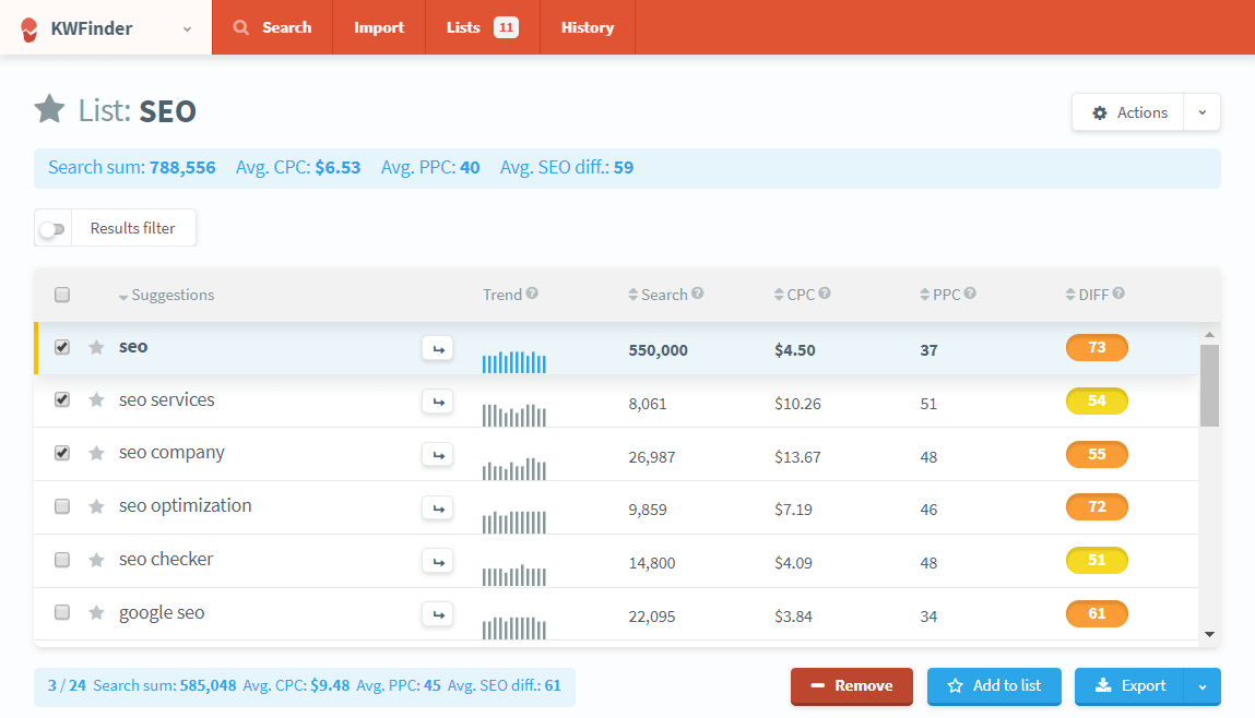 kwfinder keyword lists