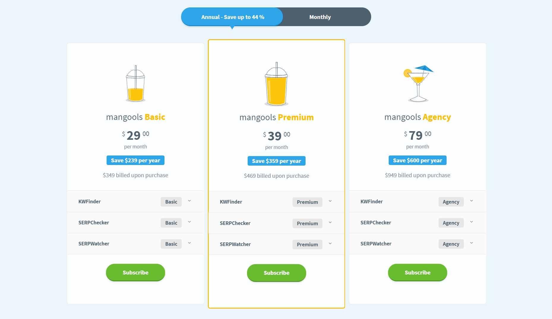 kwfinder pricing