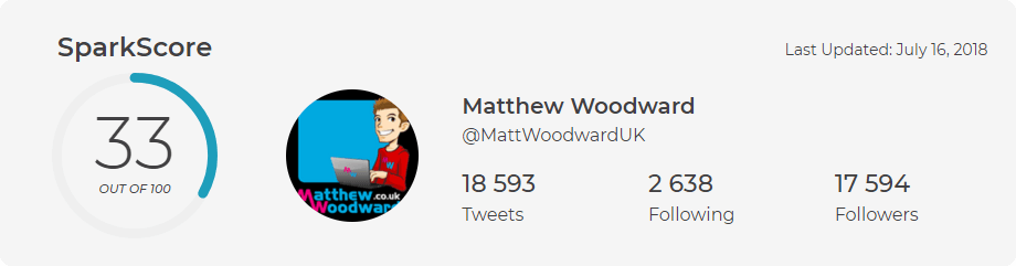 Twitter of Matthew Woodward