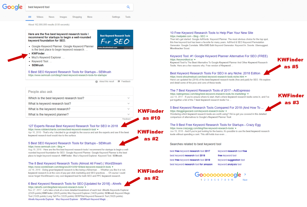 SERP dominance