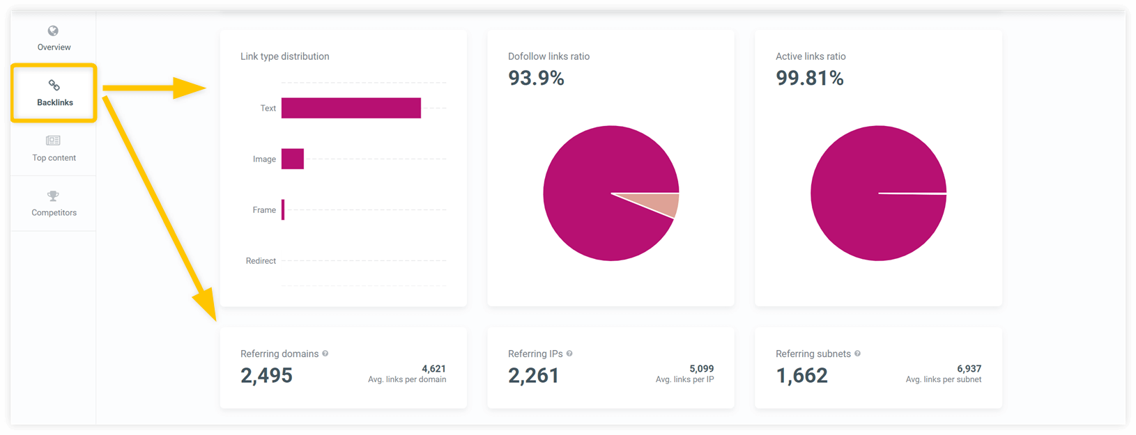 Backlink data in SiteProfiler