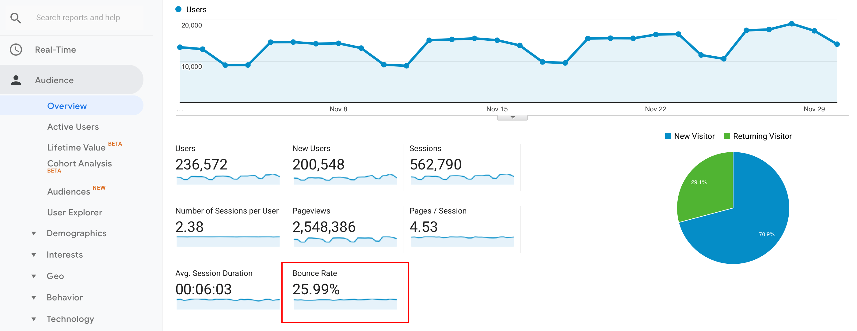 Where is Bounce Rate in Google Analytics?