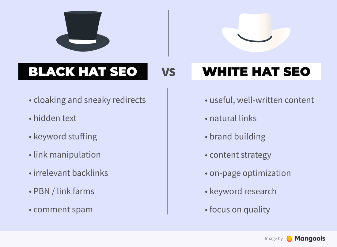 black hat vs. white hat SEO differences