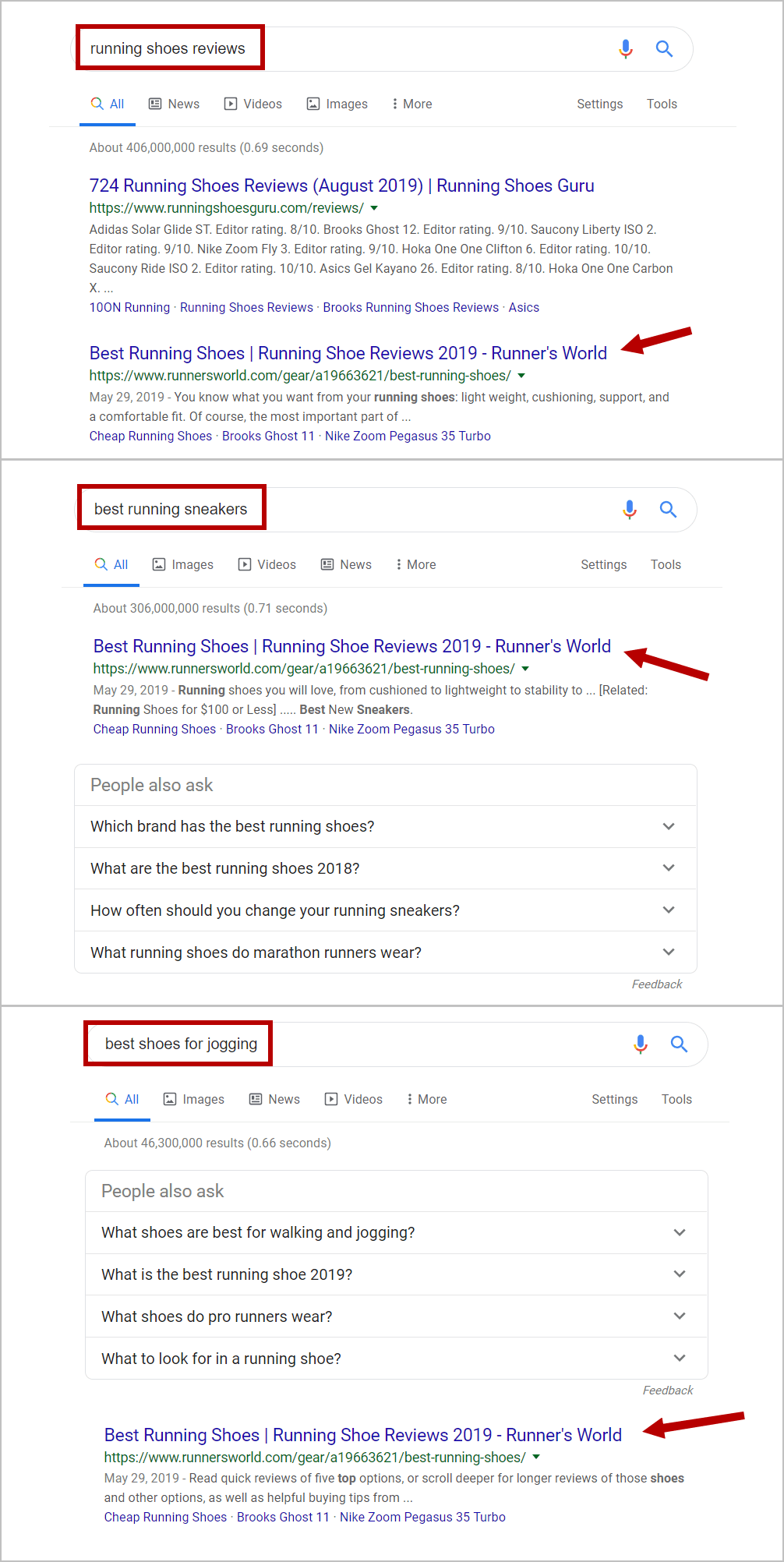 SERP results with one page ranking for 3 different keywords thanks to the topic relevancy