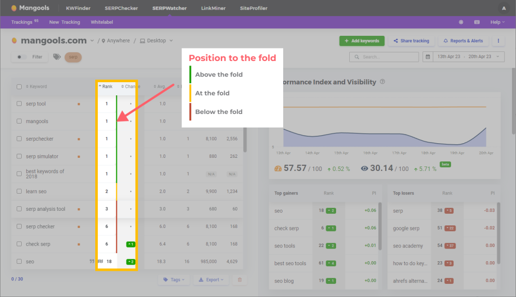 Position of the URL above/at/below the fold in SERPWatcher - example