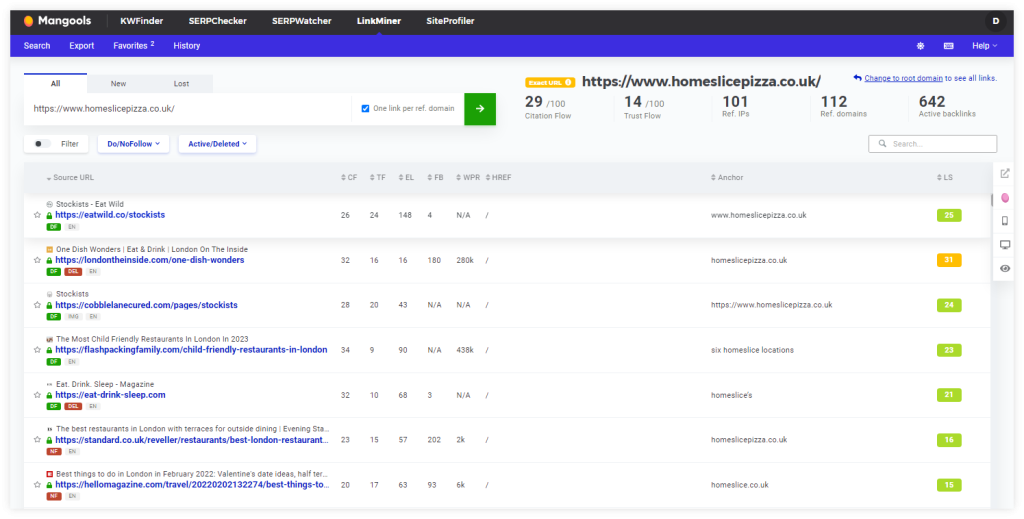 LinkMiner - competitors analysis - example